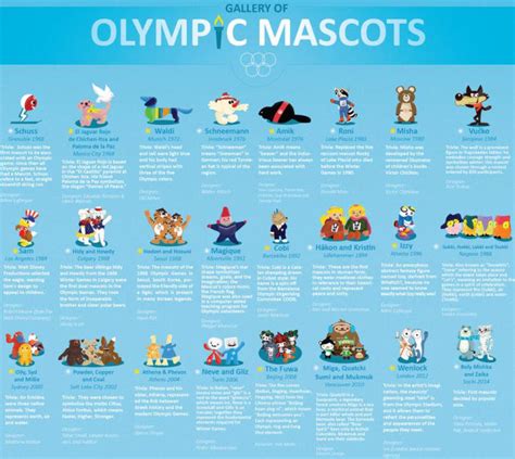 Mascots for saoe infographics